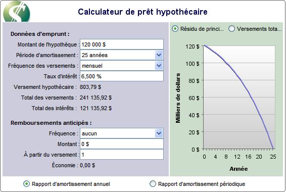 Payer son hypothèque de 120000$ en 25 ans.