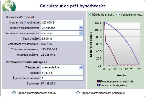 Économies réalisées avec en donnant un gros paiement initial.