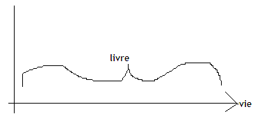 livre_dure_une_vie