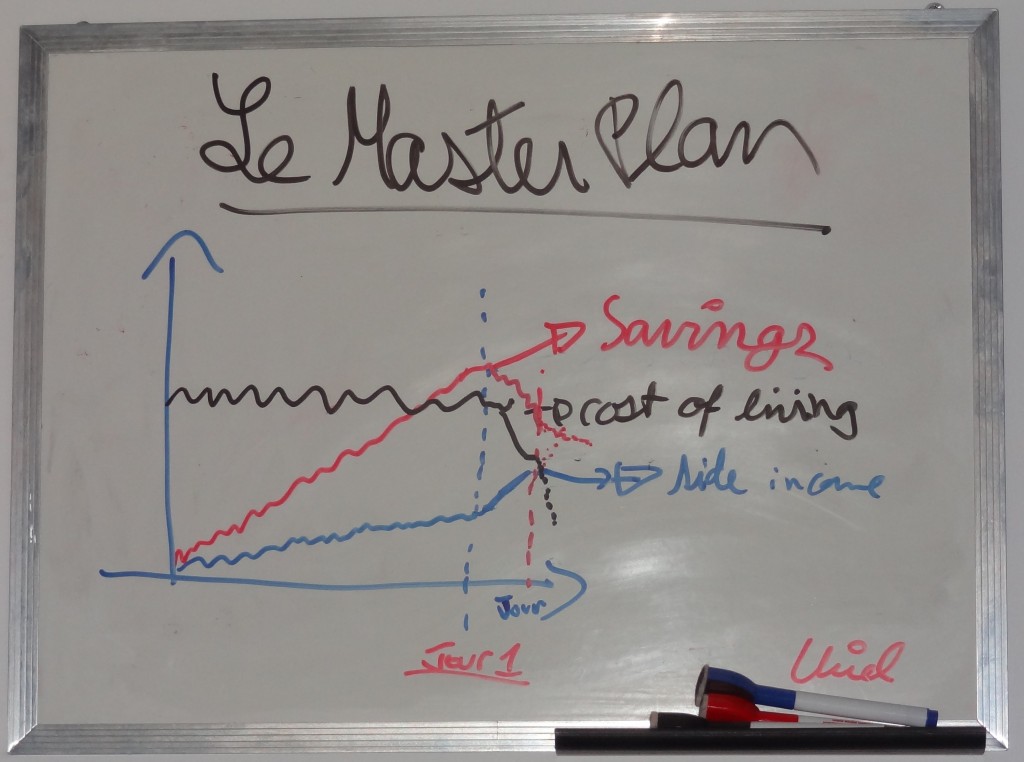 Le Master Plan (Whiteboard)